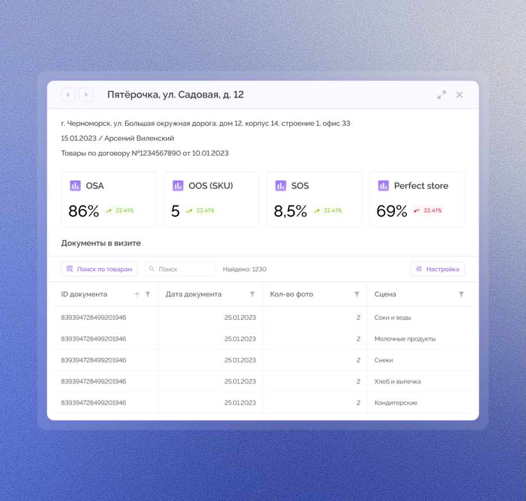 ST Чикаго - платформа автоматизации мобильной торговли