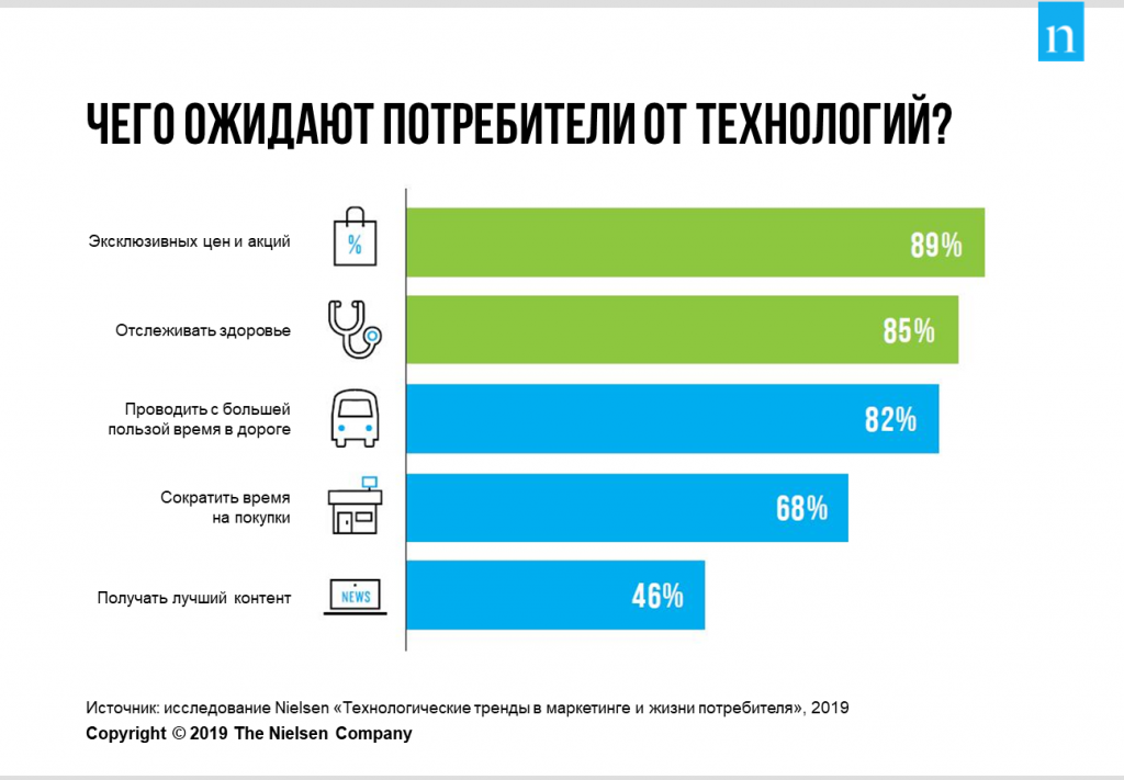 consumers-expectations-from-technologies.png image