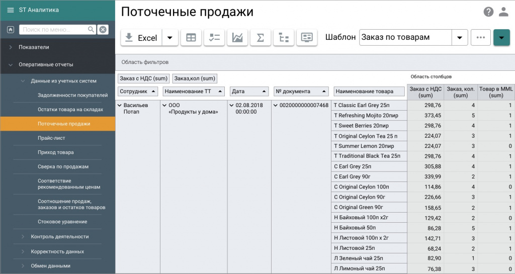 Рис. 2 Поточечные продажи.jpg image