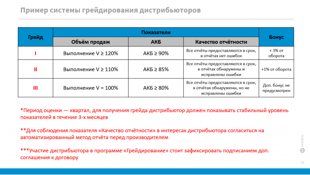 грейдирование.png image