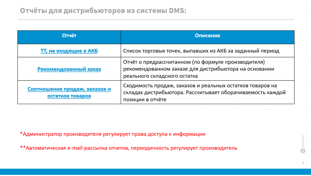 отчеты для дистрибьюторов.png image