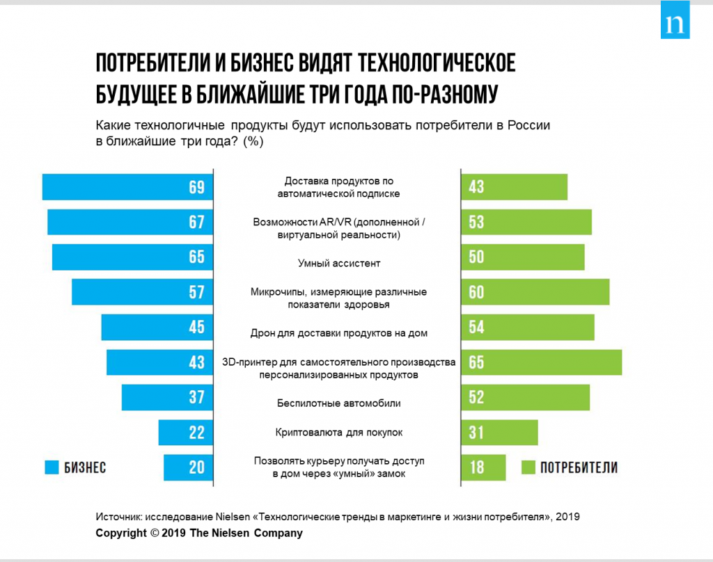 different-views-of-businesses-and-consumers.png image