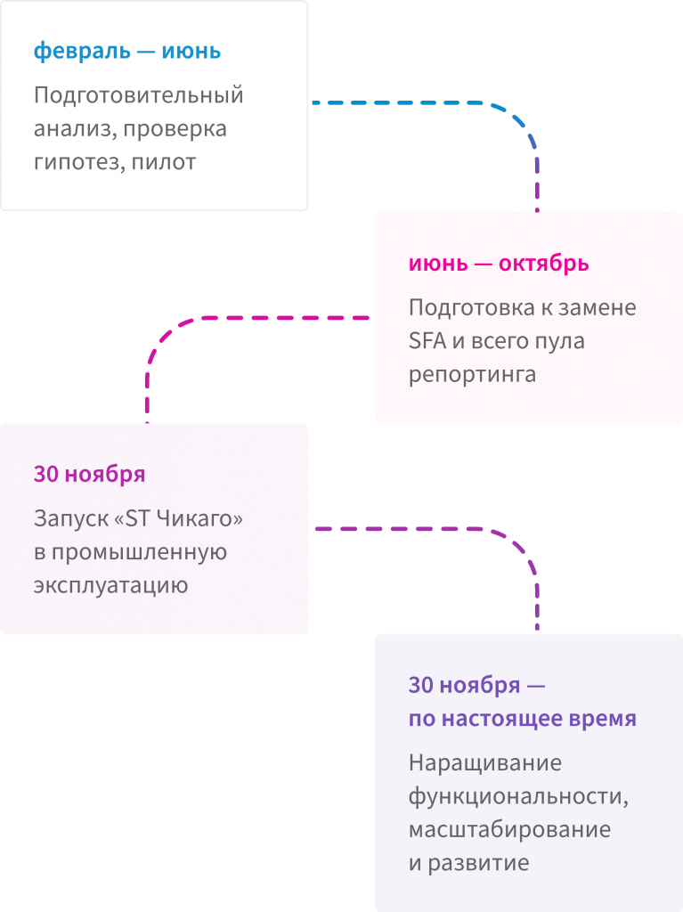 Project_timeline_white.png image
