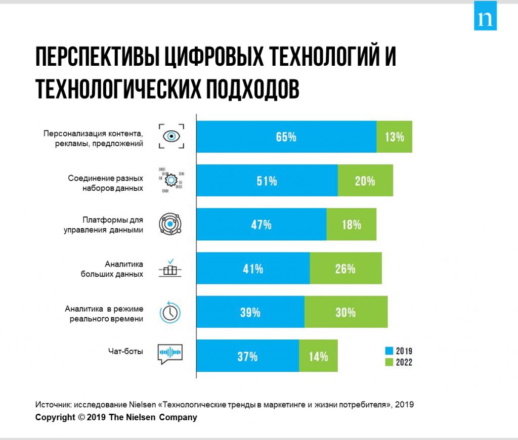 prospects-of-technology-and-technological-approaches.png image