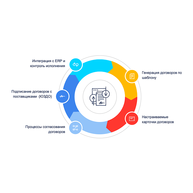 Единый портал закупок от Системных Технологий